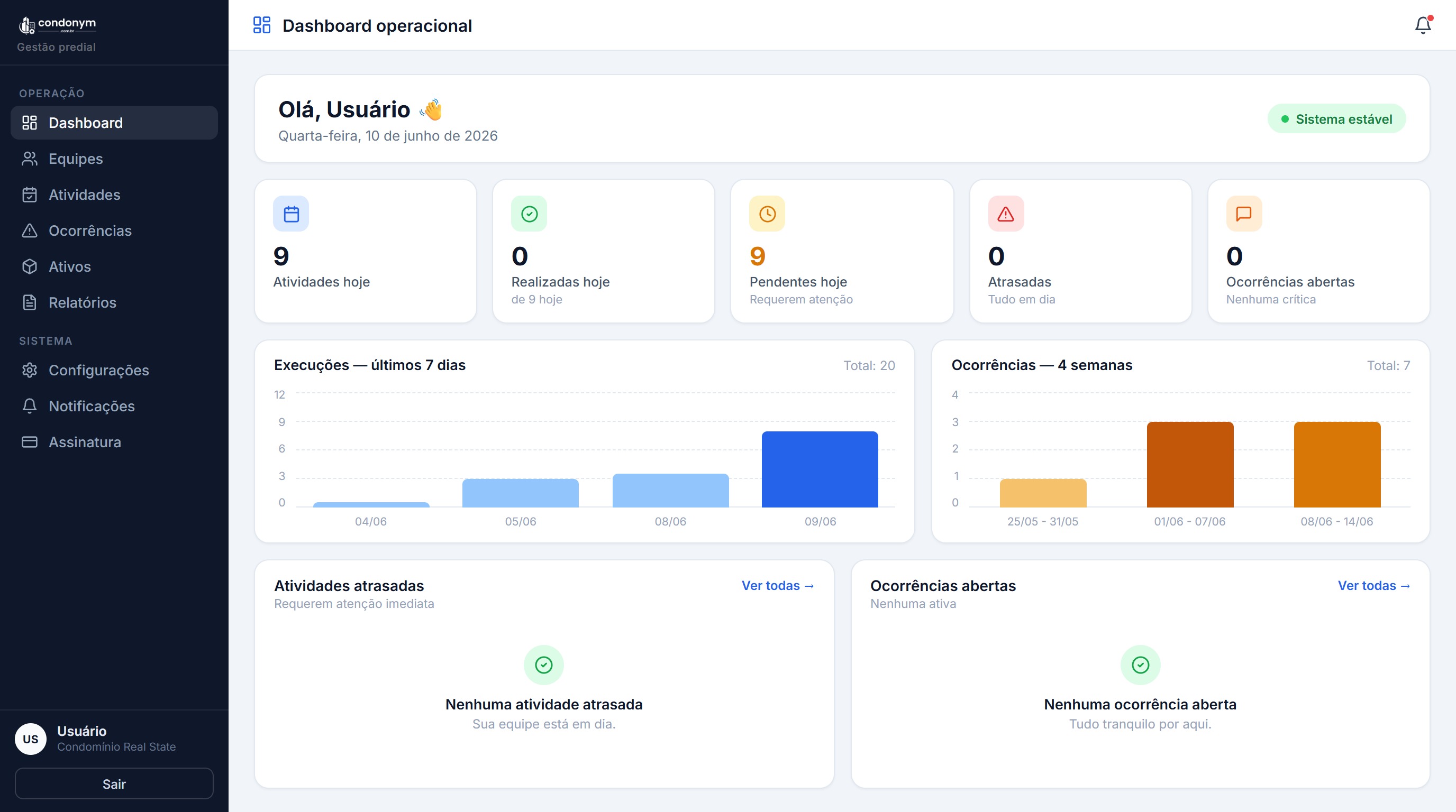 Dashboard operacional do Condonym